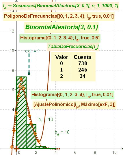 Histograma PolinomioFrec Binomial Tabla V.gif