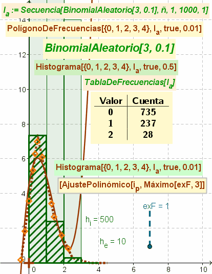 Histograma PolinomioFrec Binomial Tabla V a.gif