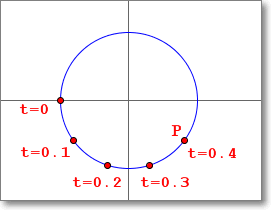 Path Parameter Circle.png