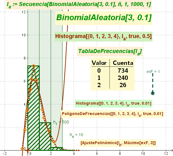 Histograma PolinomioFrec Binomial Tabla .gif
