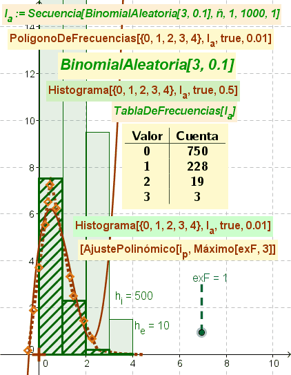 Histograma PolinomioFrec Binomial Tabla V .gif