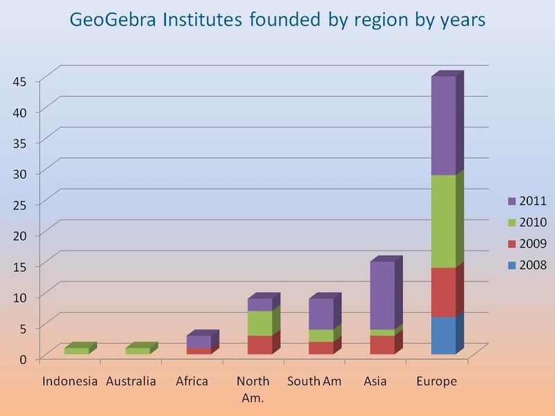 GeoGebra Summary till 2012 Page 8.jpg