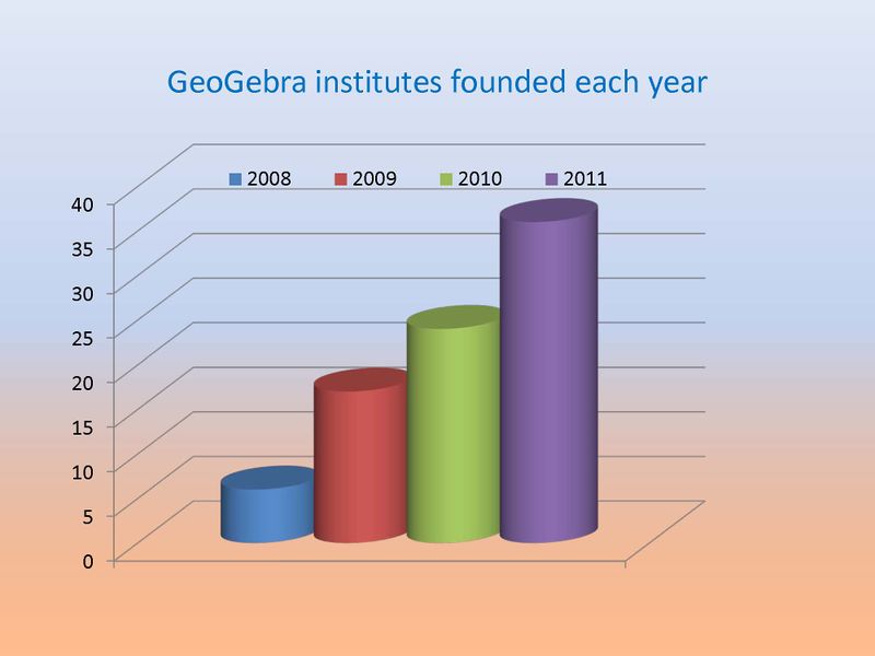GeoGebra Summary till 2012 Page 7.jpg